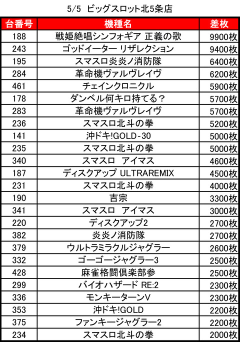 ビッグスロット北5条_0505トップ