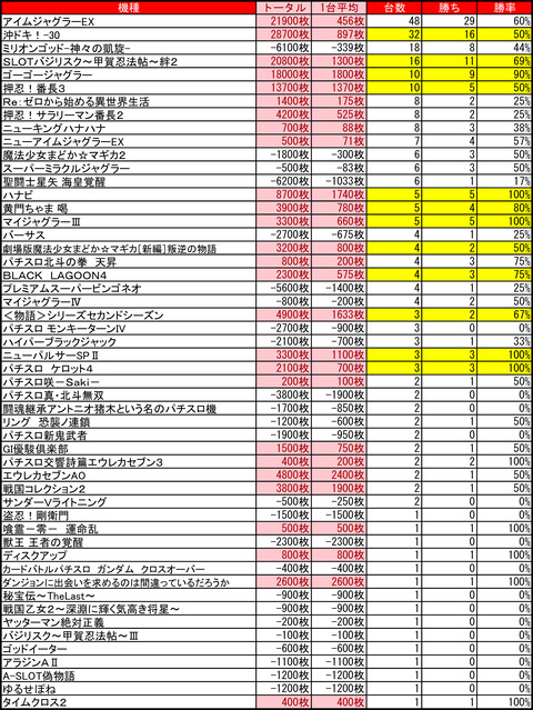 ハッピー千歳0818