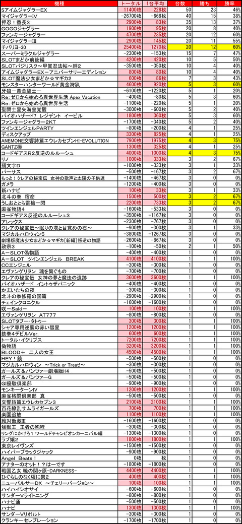 Ｒ－１南８条1219
