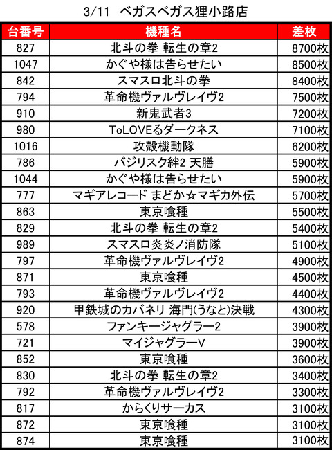03-11-ベガスベガス狸小路店トップ