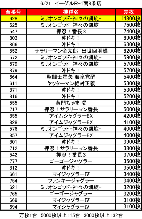 イーグルR-10621top