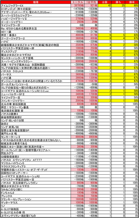 がちゃぽん1022
