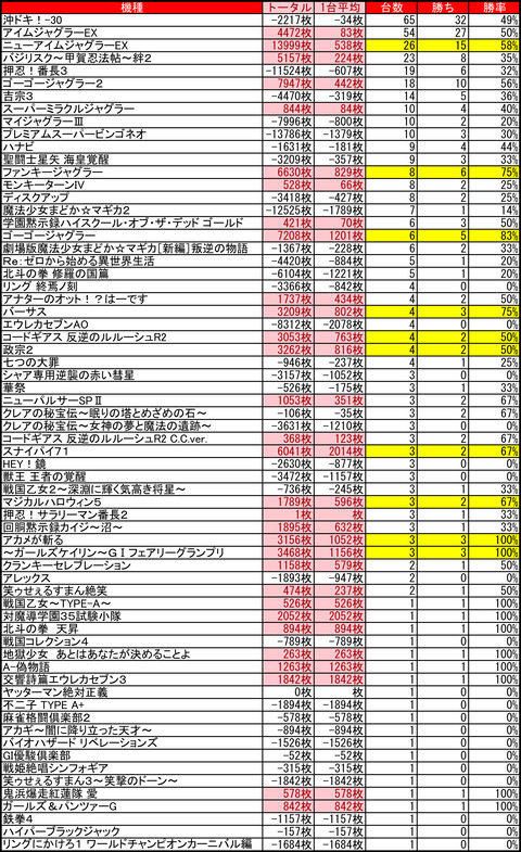 プレイランドハッピー南６条1118