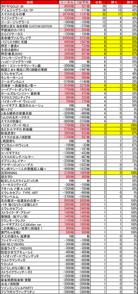 ハッピー西町0628