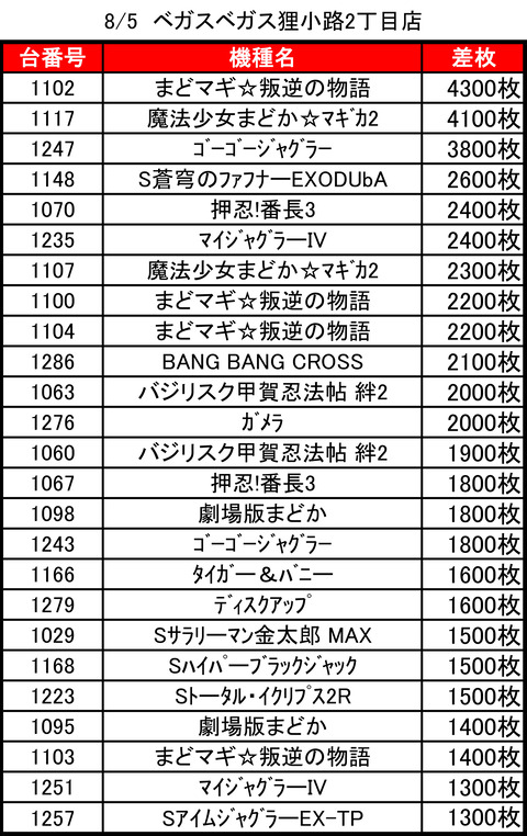 ベガスベガス狸小路二丁目0805top