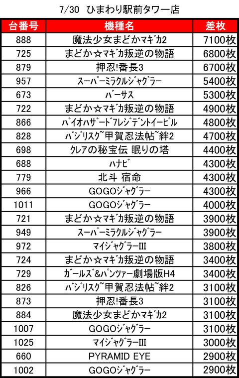 ひまわり札幌駅前タワー0730top