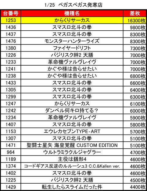 ベガスベガス発寒_0125トップ