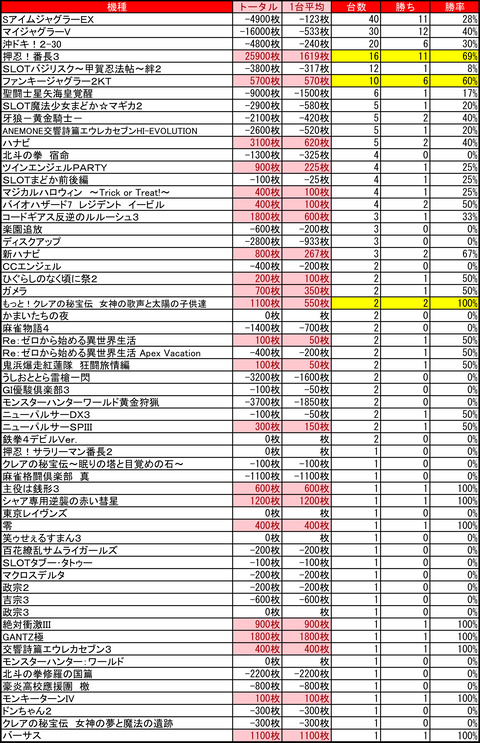 ひまわり豊平1213