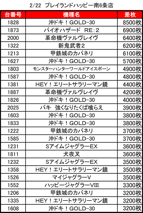 ハッピー南6条0222top