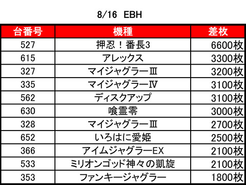 アーリー発寒0816top