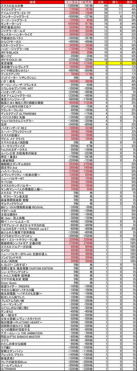09-18-ベガスベガス大谷地店