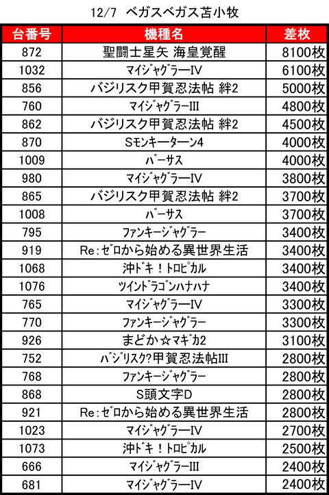 ベガスベガス苫小牧1207TOP