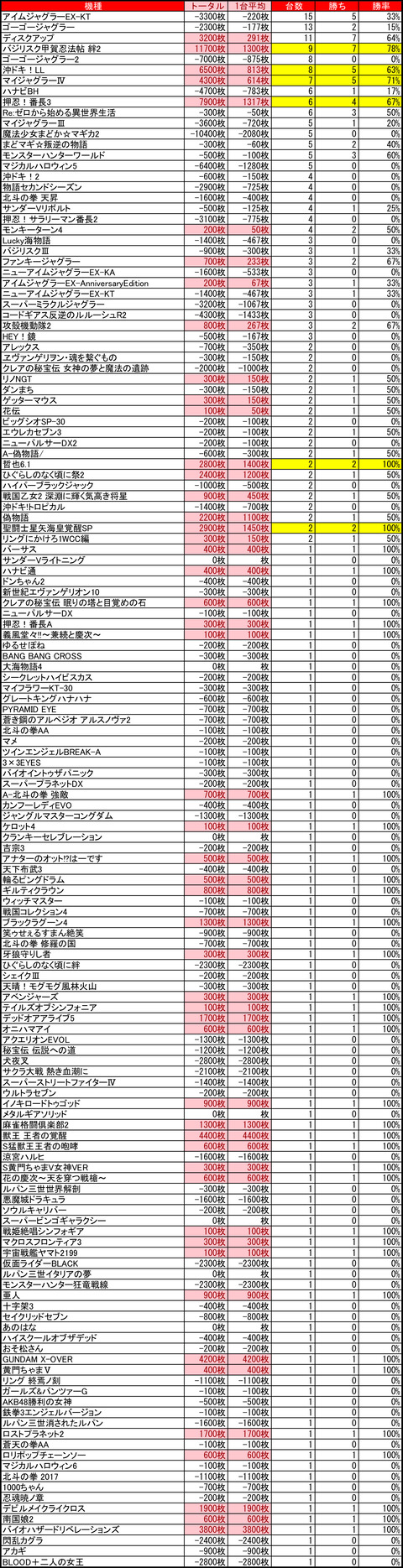 ビッグスロット 北5条0111