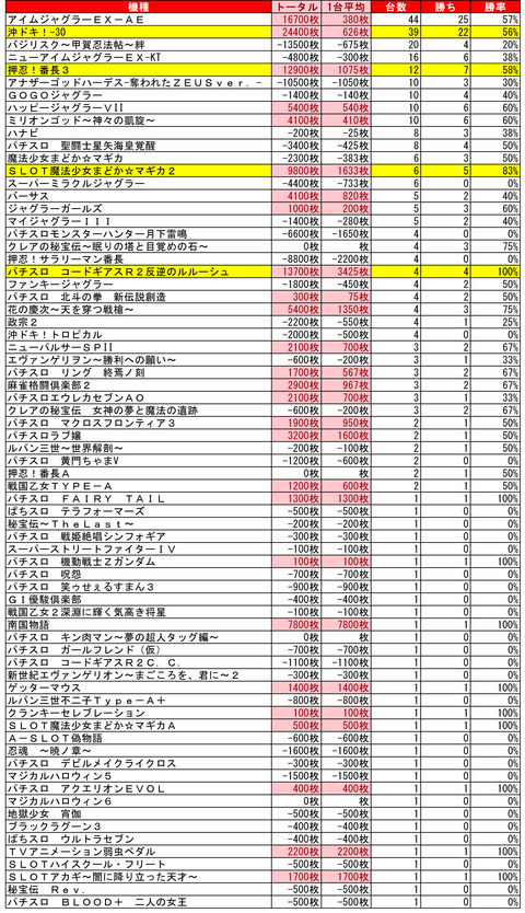 プレイランドハッピー麻生 9月19日