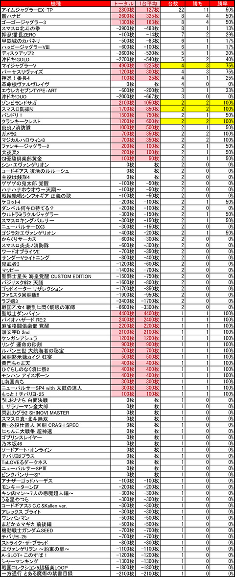 ベガス美しが丘0805