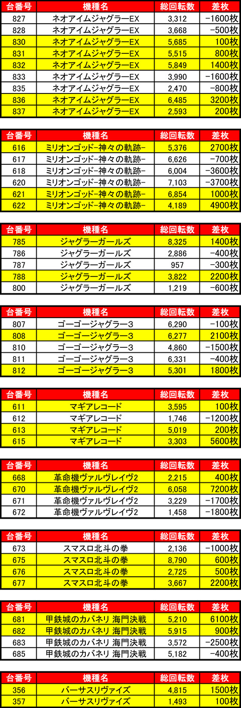 BDH0621機種