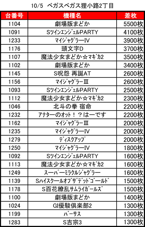 ベガスベガス狸小路二丁目1005top