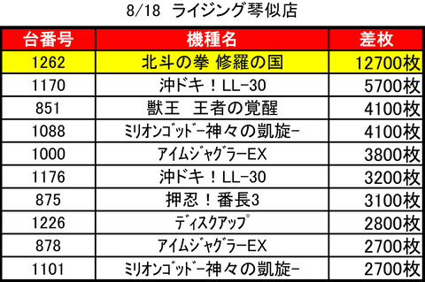 ライジング琴似0818top
