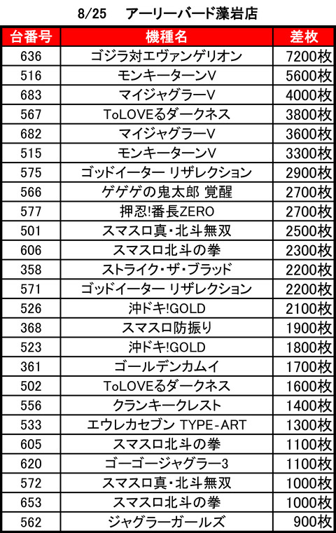 アーリーバード藻岩_0825top