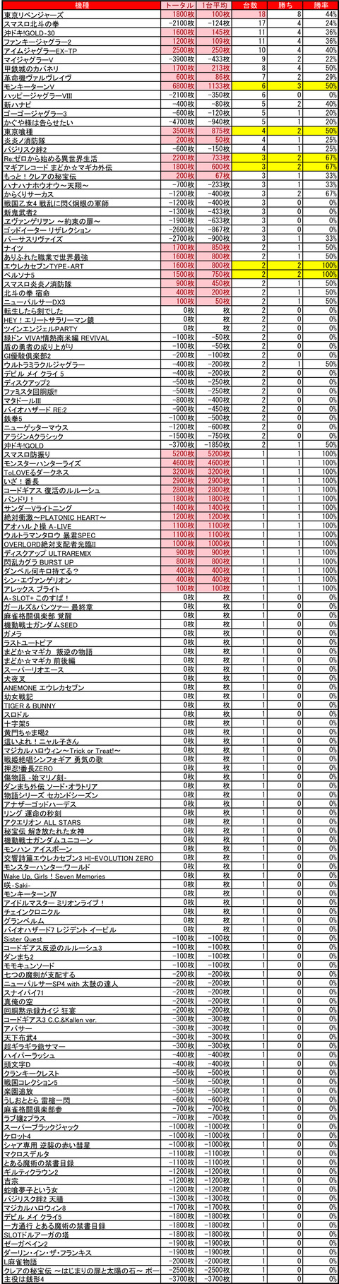 ビッグスロット北5条_0925
