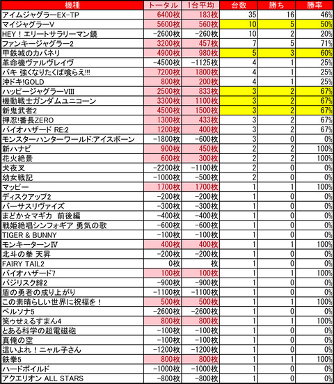 イーグルゴー0415
