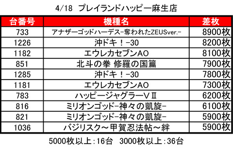 麻生ハッピー0418top