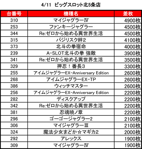 ビッグスロット 北5条0411top