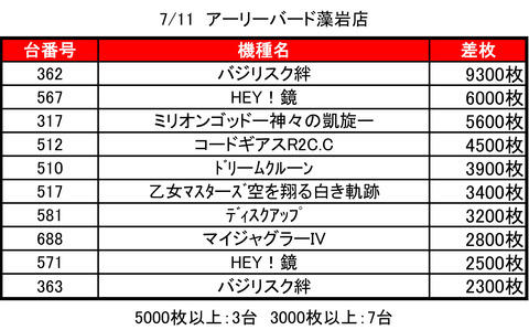 アーリー0711top