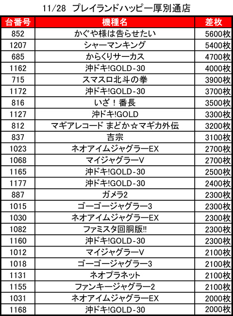 11-28-プレイランドハッピー厚別通店トップ