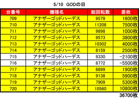 ひまわりタワー0510②