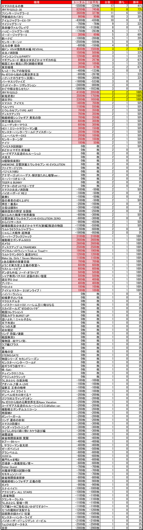 ビッグスロット北5条_0522