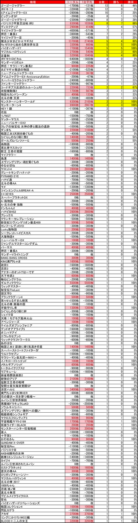 BS北5条0211