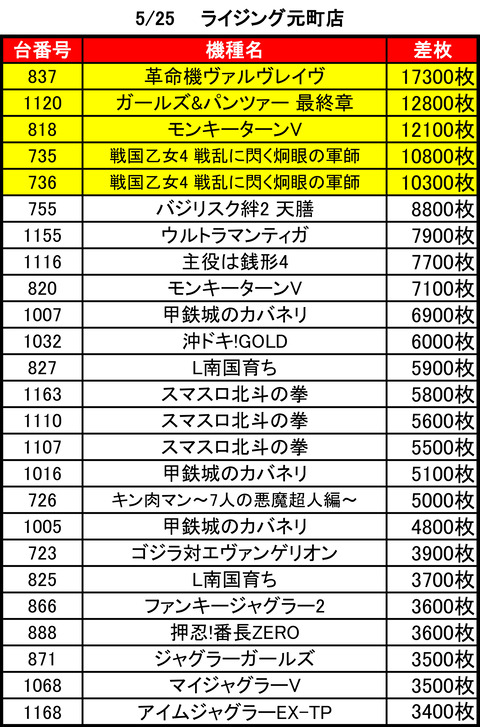 ライジング元町0525top