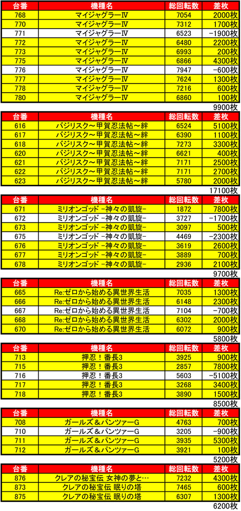 bdh1111機種