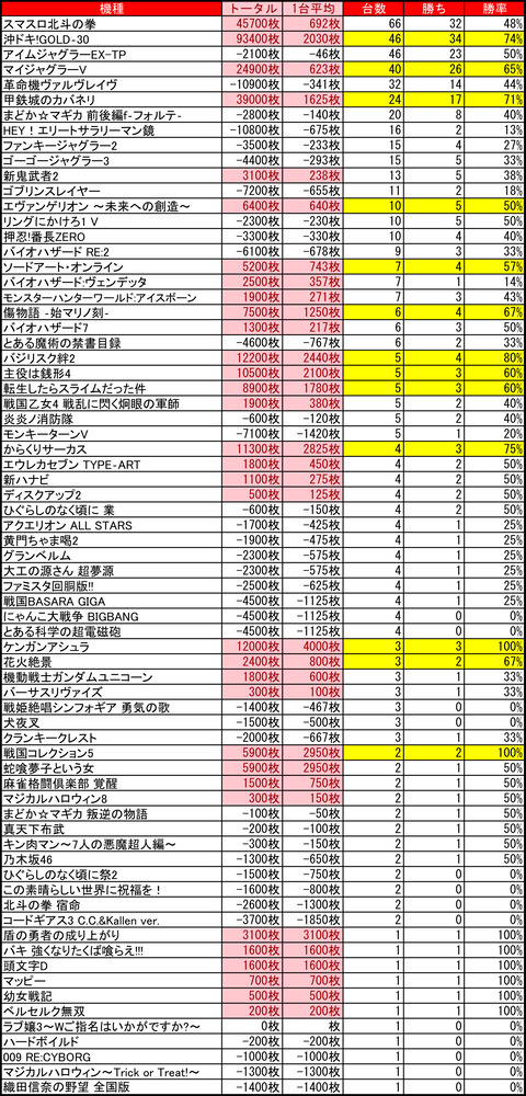 マルハン苗穂1207