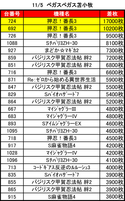 ベガスベガス苫小牧1105top