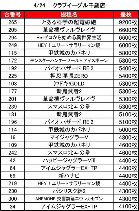 CE千歳0424top