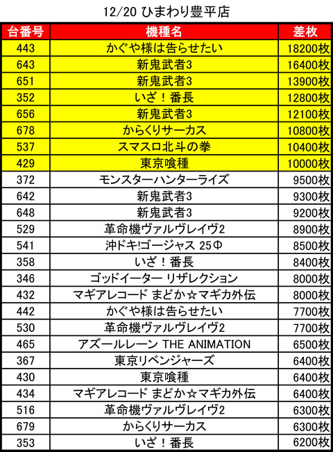 12-10-ひまわり豊平店トップ