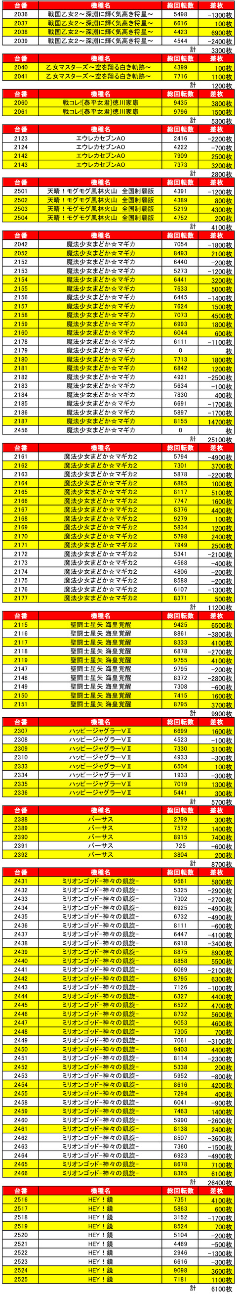 苗穂0617機種