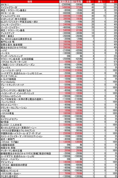 イーグルR-10604