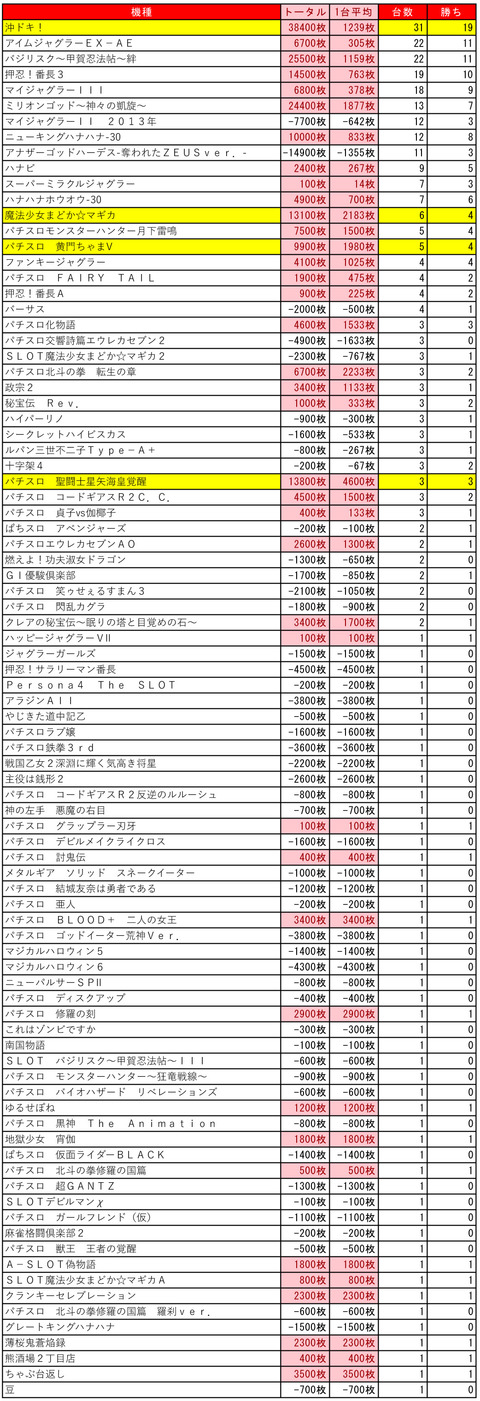 クラブイーグル千歳 6・21