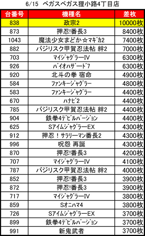 ベガスベガス狸小路0615top