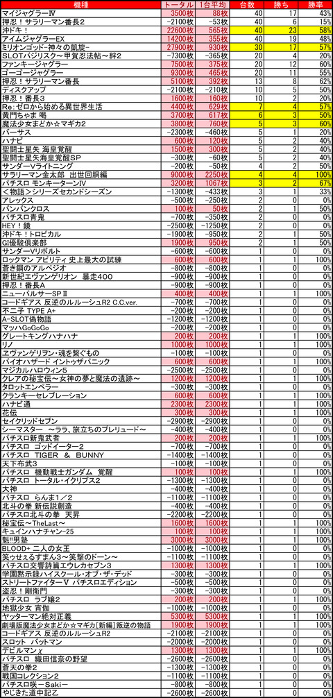 イーグルR-10621