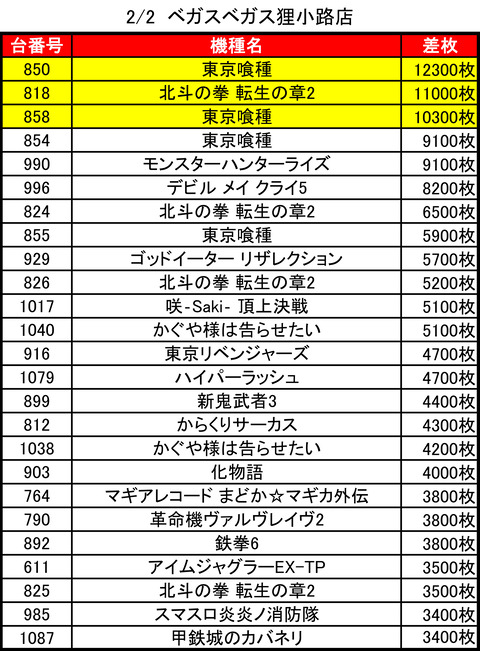 02-ベガスベガス狸小路店トップ