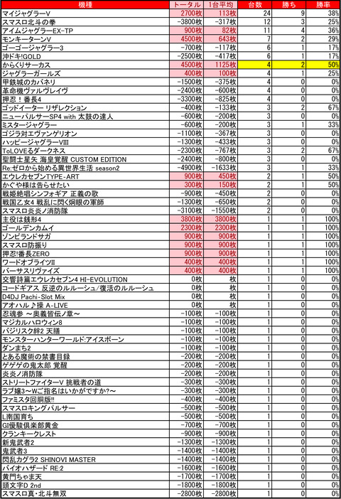 アーリーバード藻岩_1025