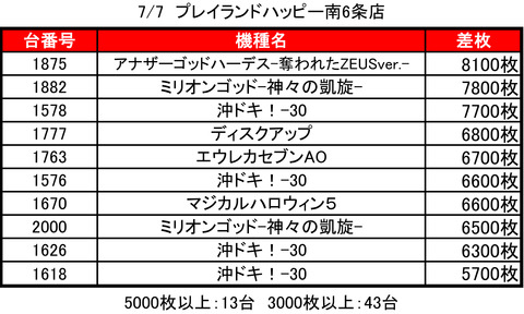 0707南6条top
