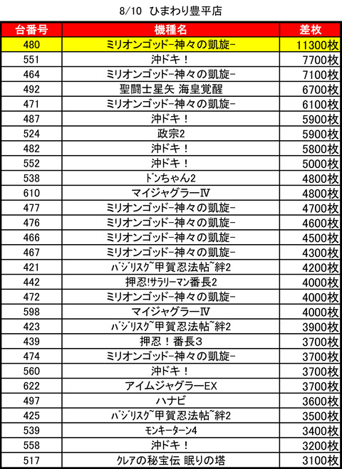 豊平ひまわり0810top