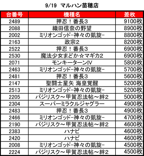 マルハン　苗穂0919top