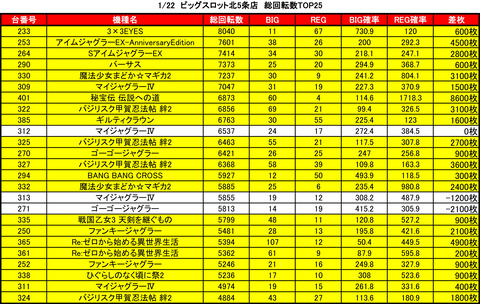 ビッグスロット 北5条0122バラ