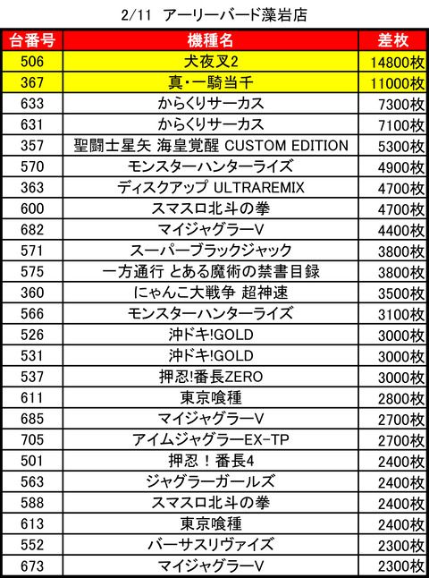 アーリーバード藻岩_0211トップ